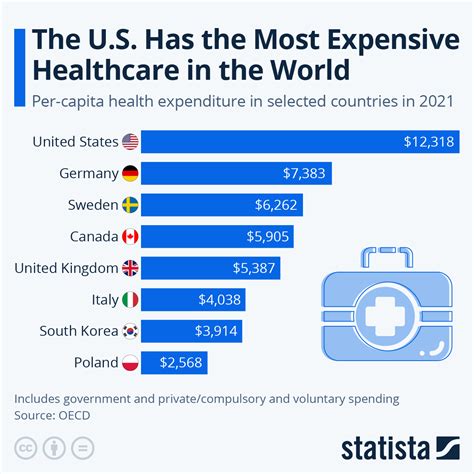 visiting canada health insurance cost.